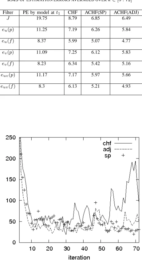 TABLE IV OF ESTIMATION ERRORS AVERAGED OVER