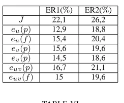 Fig. 11.Variance of SSH prediction error resulting from PEF andMPEF(HORIZ) and MPEF(RIC)