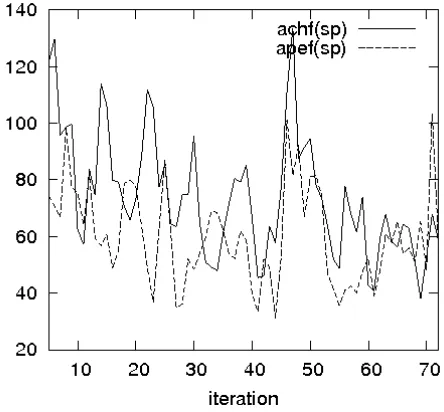 Fig. 13.As in ﬁgure 12 but produced by ACHF(ADJ), APEF(ADJ).