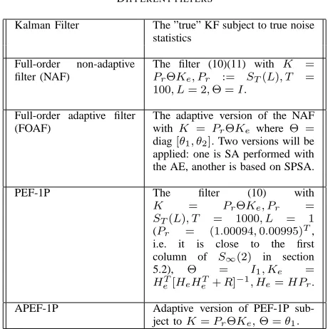 Fig. 1.Orthogonal iteration algorithm: two components of the ﬁrst vectorof the PE matrix St(2) and that of the Schur Xt(2) resulting duringiterations