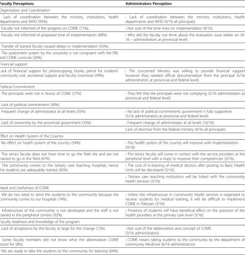 Table 4 Programmatic Issues in Implementation