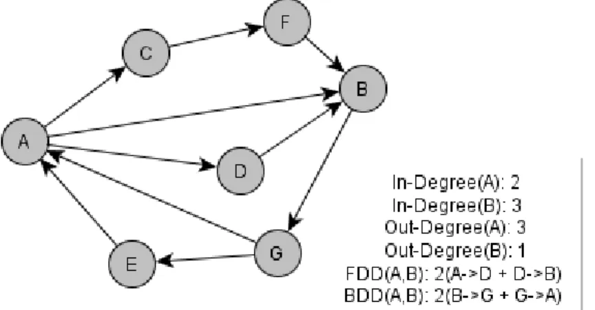 Figure 2.1.3 A Sample Graph showing GBF features 