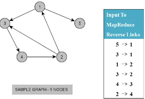Figure 3.1.1 Pseudo code - Building Adjacency Graph 