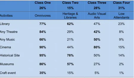Table 3.1 Latent Class Model of Cultural Attendance in Scotland 