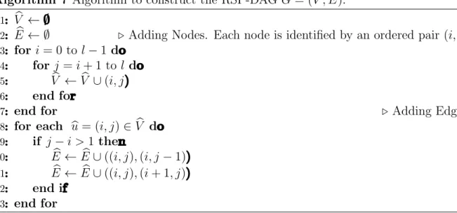 Figure 6.2: (a)An SPT rooted at s. Solid lines are part of the SPT. Dashed lines represent the non-tree edges (we omit the edge weights)