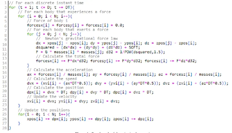 Figure 1. Pseudo-code of the naive implementation.