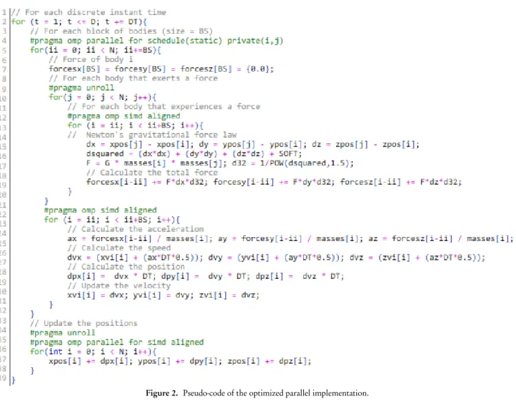 Figure 2. Pseudo-code of the optimized parallel implementation.