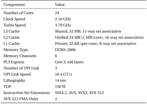 Table 1 shows the main characteristics of the processor.