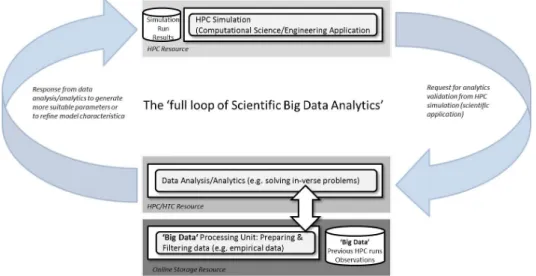 Figure 2. The “full productive loop of SBDA”.