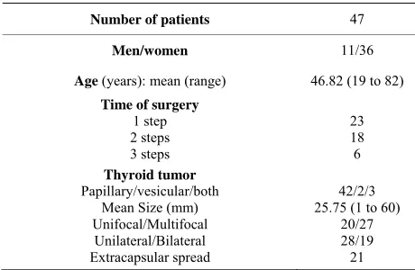 Table 1. Patients’ characteristics. 