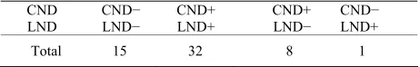 Table 3. Value of true positive, true negative, false positive and false negative cases at “side level”
