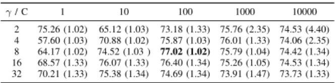 TABLE VIII: Parallel case (80 cores) for scenario 1: ten-fold grid search cross-validation