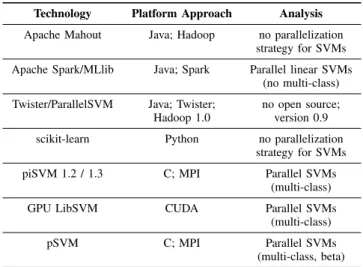 TABLE I: Overview of selected common serial tools and their analysis.
