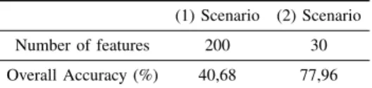 TABLE VII: Classification accuracies for the raw spectral data and for the data analyzed with the proposed scheme in percentage.