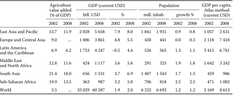 Table 5. Development indicators
