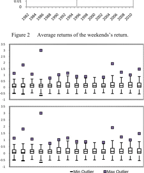 Figure 4 Mean-excess plot for positive returns 1982-1995. 