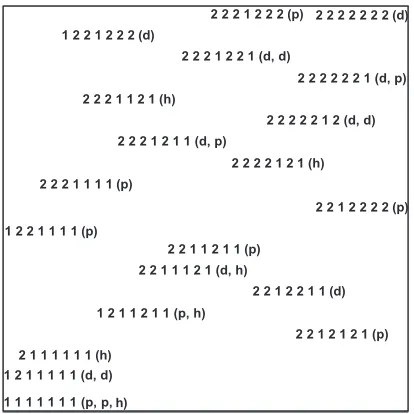 Figure 2: A partial order scalogram analysis with co-ordinates (POSAC) of 20 proﬁlesderived from the 29 networks showing Structuples for each group