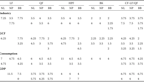 Table 3. Testing stationarity around zero constant