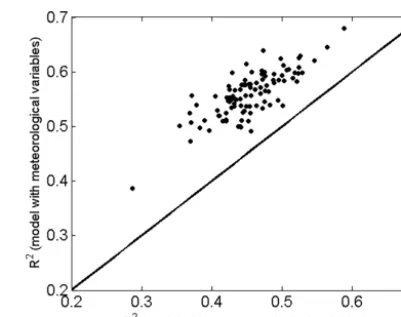 Table 1. Parameters based on the best ﬁtting of 100 independenttests for Eq. (9).
