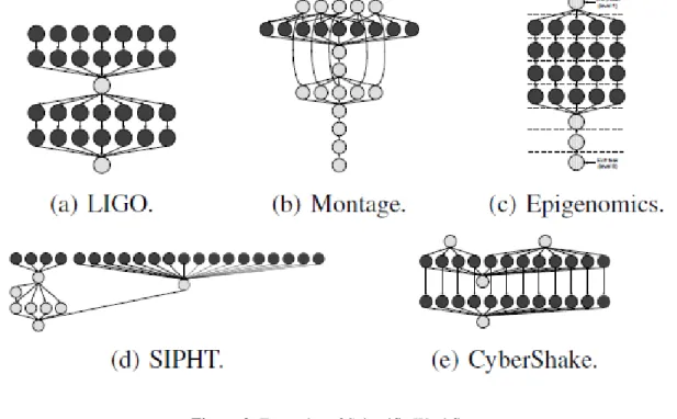 Figure 2: Examples of Scientific Workflows 