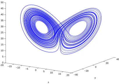 Figure 2.1: The Lorenz attractor with the traditional parameter values deﬁned inappendix A.2.1