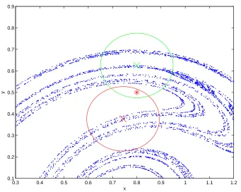 Figure 2.2: Two indistinguishable states on the Ikeda map attractor.