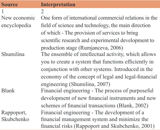 Table 1: Basic interpretation of “engineering” concepts