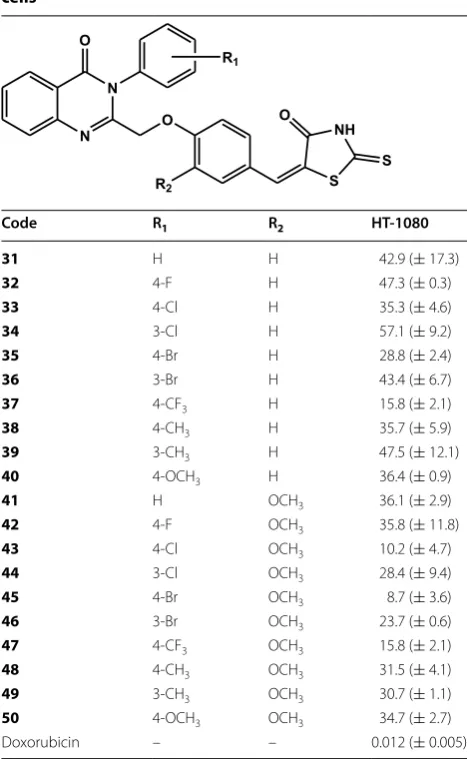 Table 1 Cytotoxicity of  test compounds against  HT-1080 cells