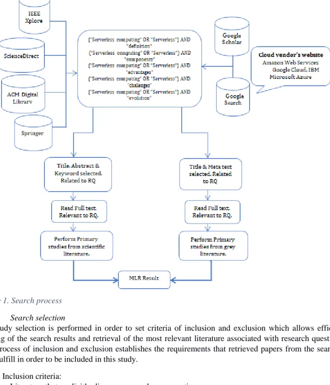 Figure 1. Search process   2.3.4  Search selection 
