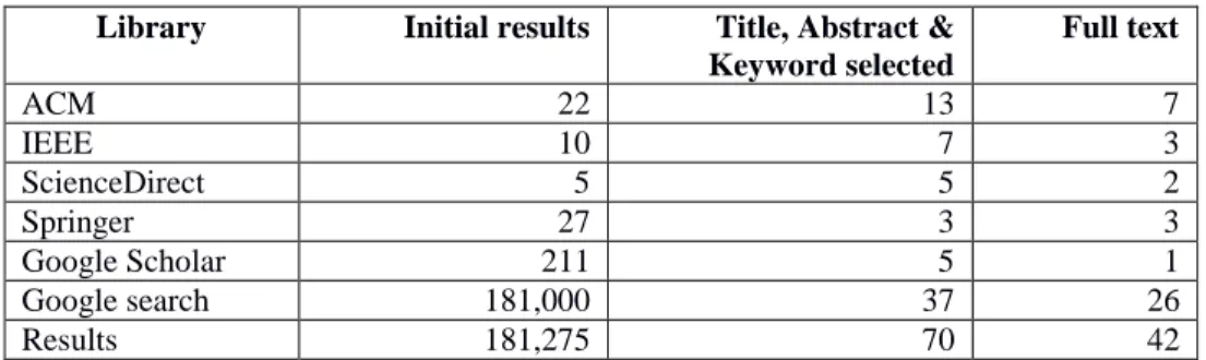 Table  1 . search results in the three steps