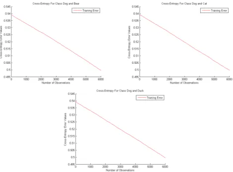 Figure 30. Training Results of DropConnect Model on the New Puzzle Dataset