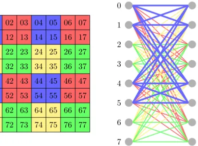 Figure 2.9: Inner case of the layer grouping: Matrix multiplications within a block layer.