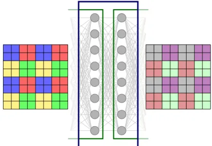Figure 2.10: Border case of the layer grouping: Matrix multiplications across block layers.