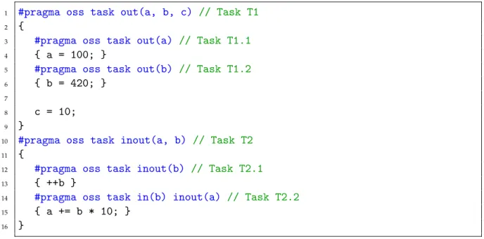 Fig. 5.3: Snippet of code combining nesting and dependencies.