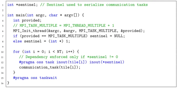 Figure 8.1 shows an example of how a hybrid MPI+OmpSs code may use this new thread support level to write portable applications