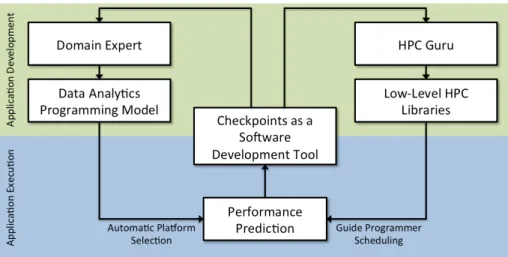 Figure 1.1 : User workflow