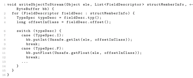 Figure 3.5 : Code snippet illustrating the serialization of an Object into a ByteBu↵er.