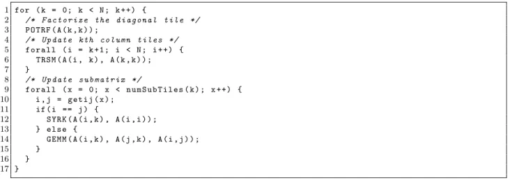 Figure 6.5: Pseudo code for fork/join parallel tiled Cholesky factorization.