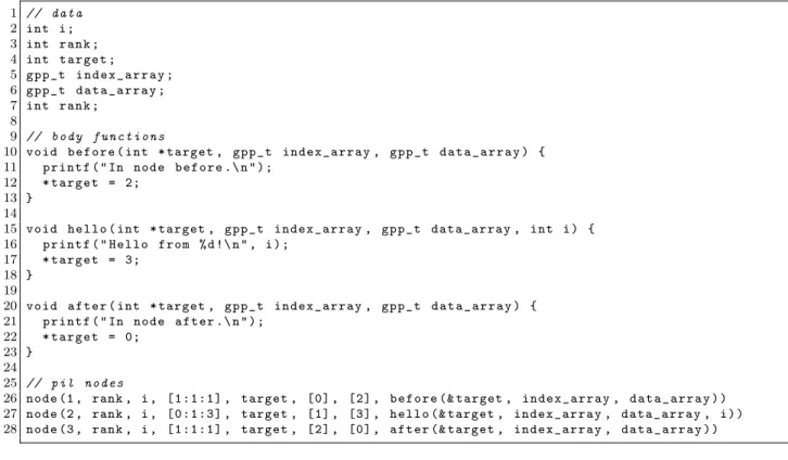 Figure 3.1: An example PIL Hello World program.