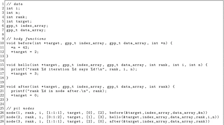 Figure 3.16: An example SPMD PIL Hello World program.