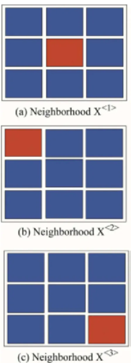 Figure 2.10: Example of classification of a 3 × 3 neighbourhood in the initial classified image [29].