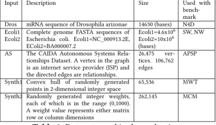 Table 2. Data sets used in the evaluation
