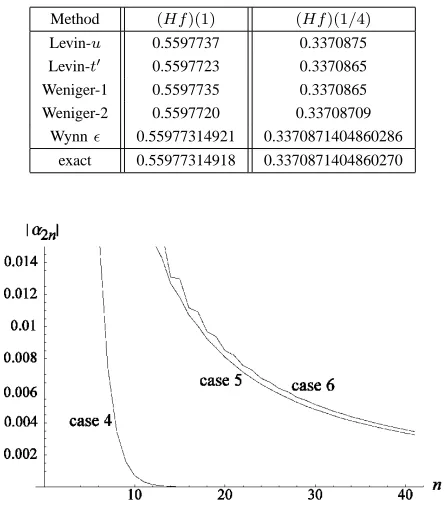 Fig. 2.Comparison of the expansion coefﬁcients for cases 4, 5, and 6.