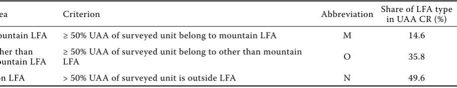 Table 1. Criteria for the classification of the surveyed units according to the LFA types 