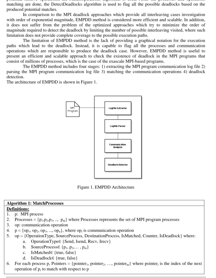 Figure 1. EMPDD Architecture 
