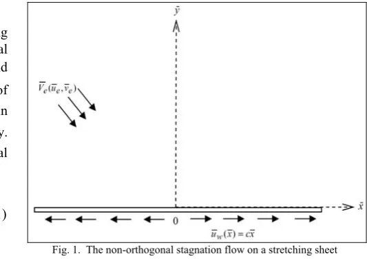 Fig. 1, where ue  and ve  are velocity components at infinity. 