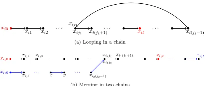 Figure 1. Merging and Looping in Chains