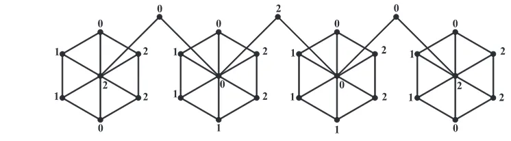 Fig. 5.3-equitable labeling of graph G.