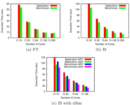 Fig. 2. Timing accuracy of different benchmarks