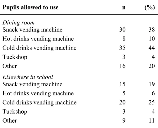Table 3.4.  The number (%) of school caterers that offered various types of foods and beverages at morning break in 79 secondary schools in England